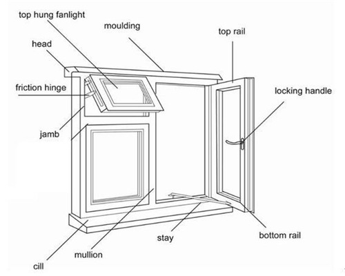 upvc_swing_window type